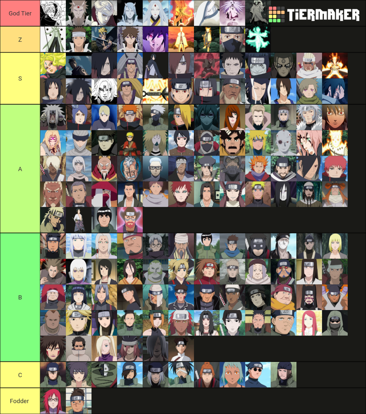 my-strongest-naruto-characters-tier-list-fandom