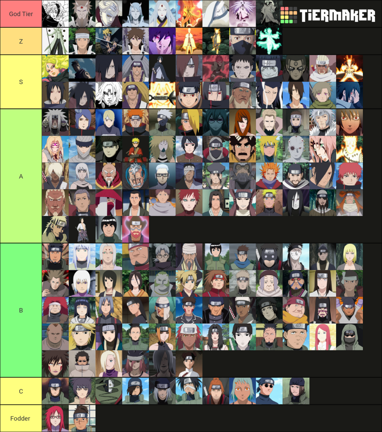 Create a Naruto ALL Character (USE THIS ONE) Tier List - TierMaker