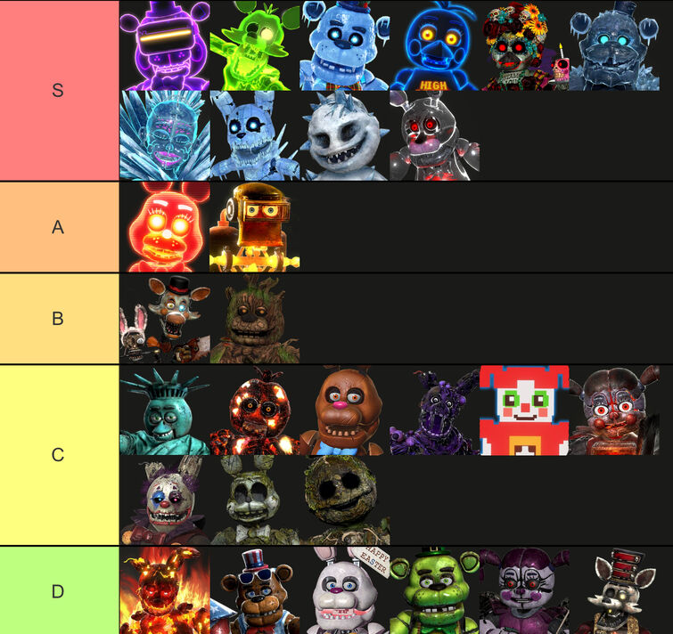 Tier list of all of the characters based on how scary they are. :  r/fivenightsatfreddys