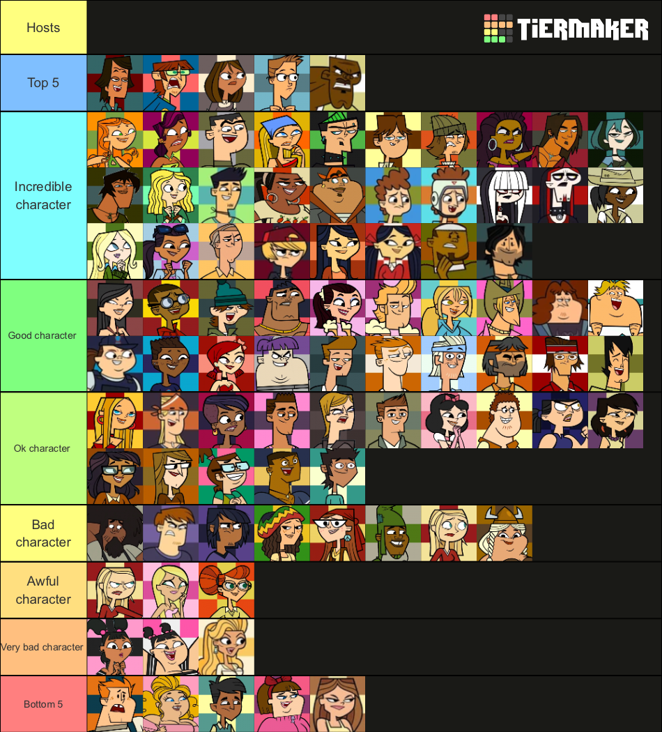 Create a DRAMA TOTAL Tier List - TierMaker