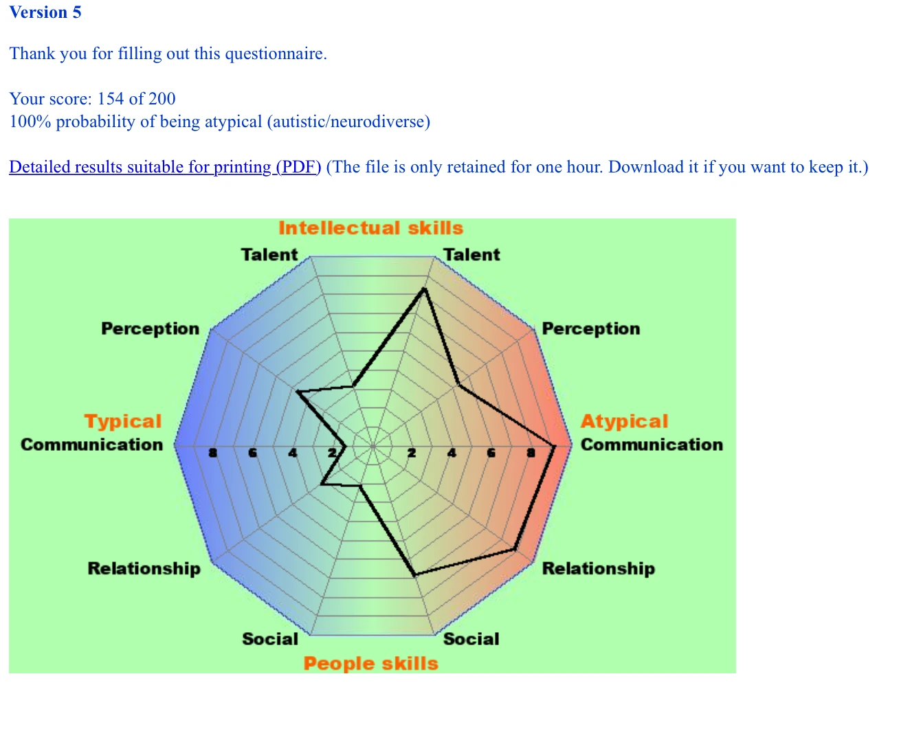 thinking-about-the-time-i-took-an-online-autism-test-and-got-100-fandom