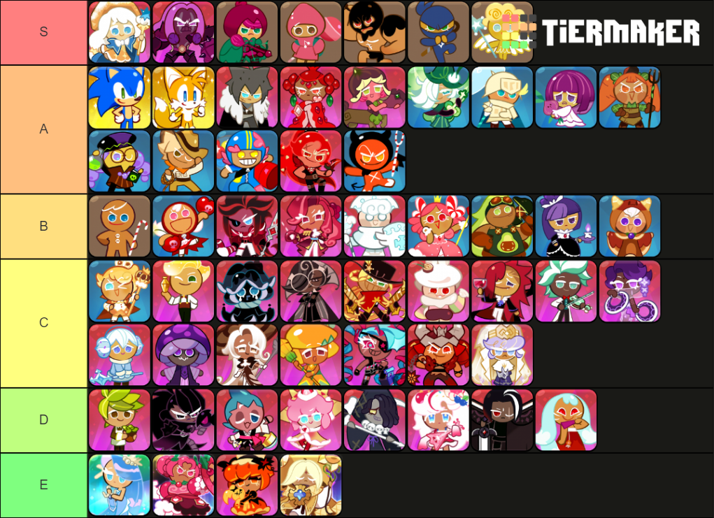 Cookie Run Kingdom Tier List