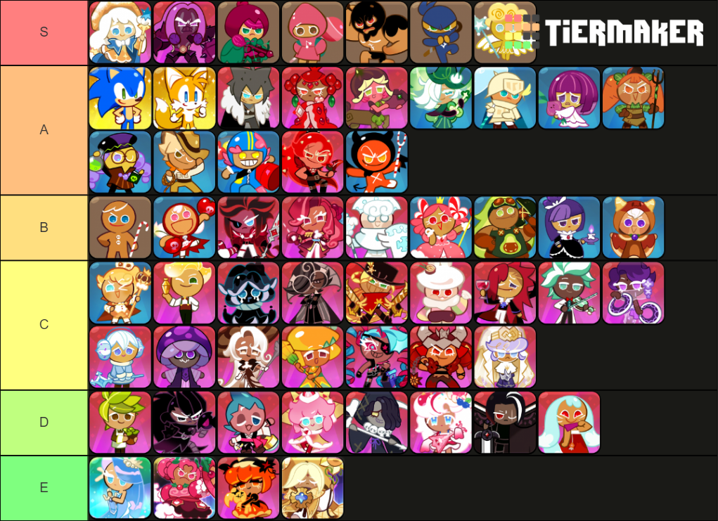 An ordinary Cookie Run Kingdom Tier List Fandom