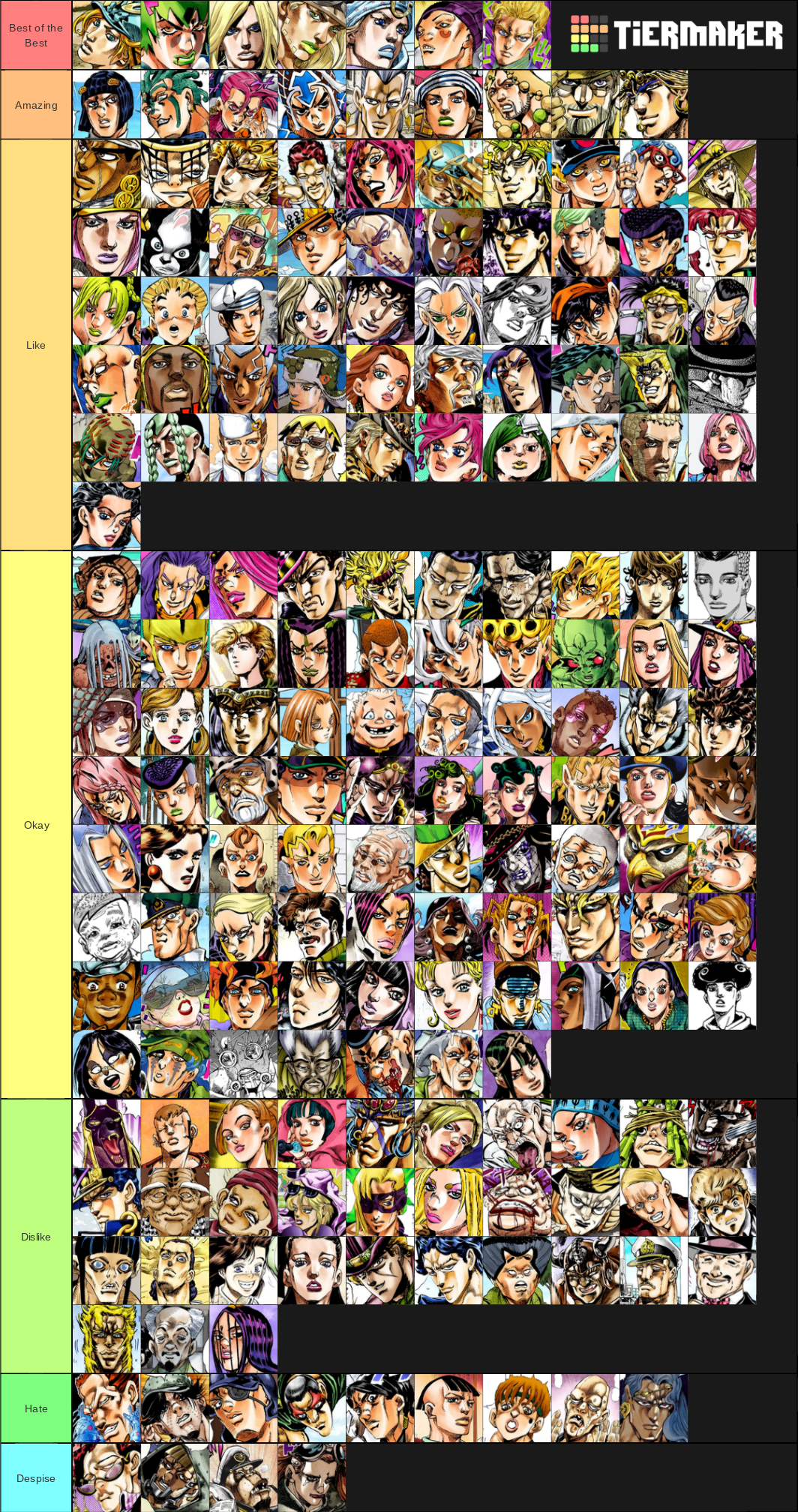 My Real Jojo Character Tier List Fandom