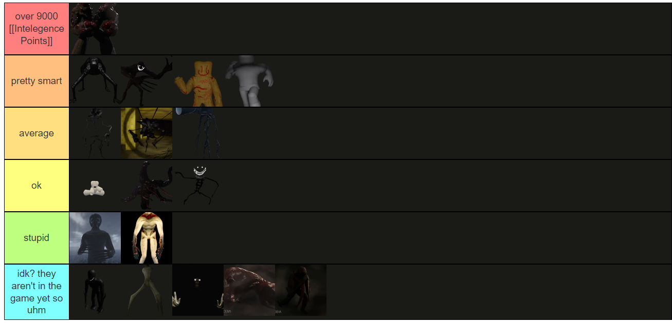 Create a Apeirophobia Roblox Game Tier List - TierMaker