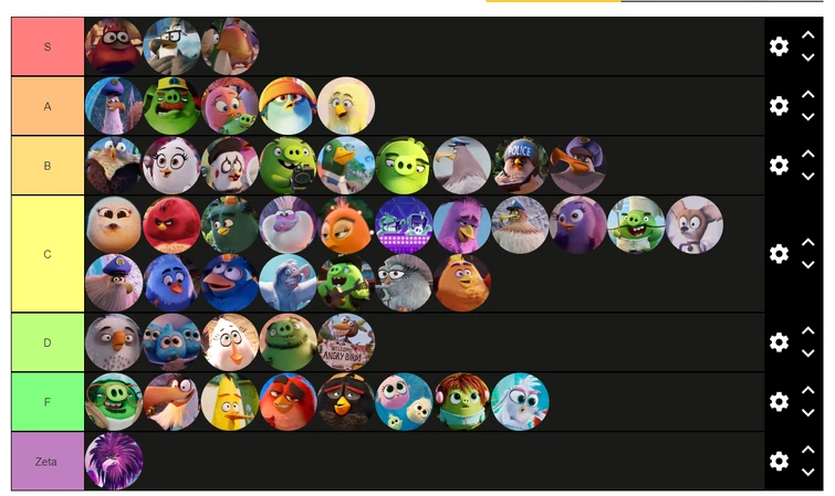Angry Birds Movie Character tier list | Fandom