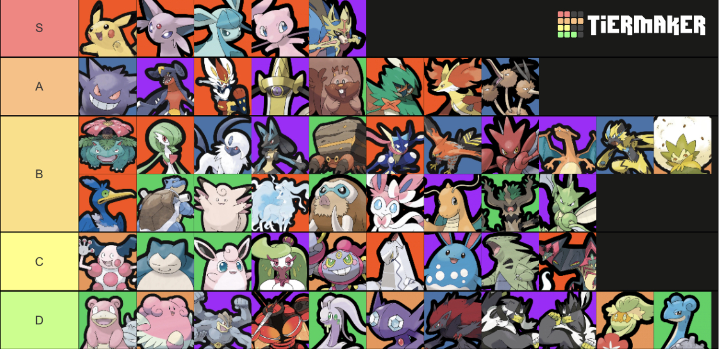 Personalized Pokémon unite tier list (playing as) Fandom