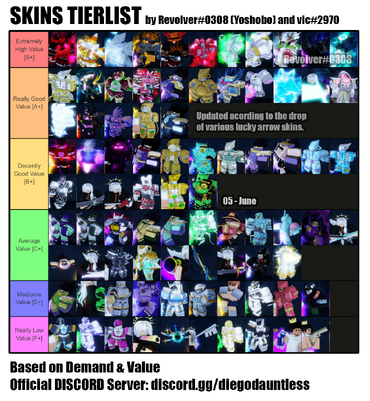 Create a YBA TRADING TIER LIST (with all skins ((maybe)) Tier List
