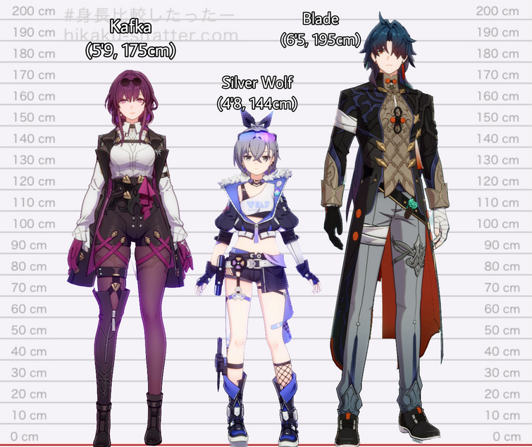 D.S.L Trio and Stellaron Hunters Height Comparison | Fandom