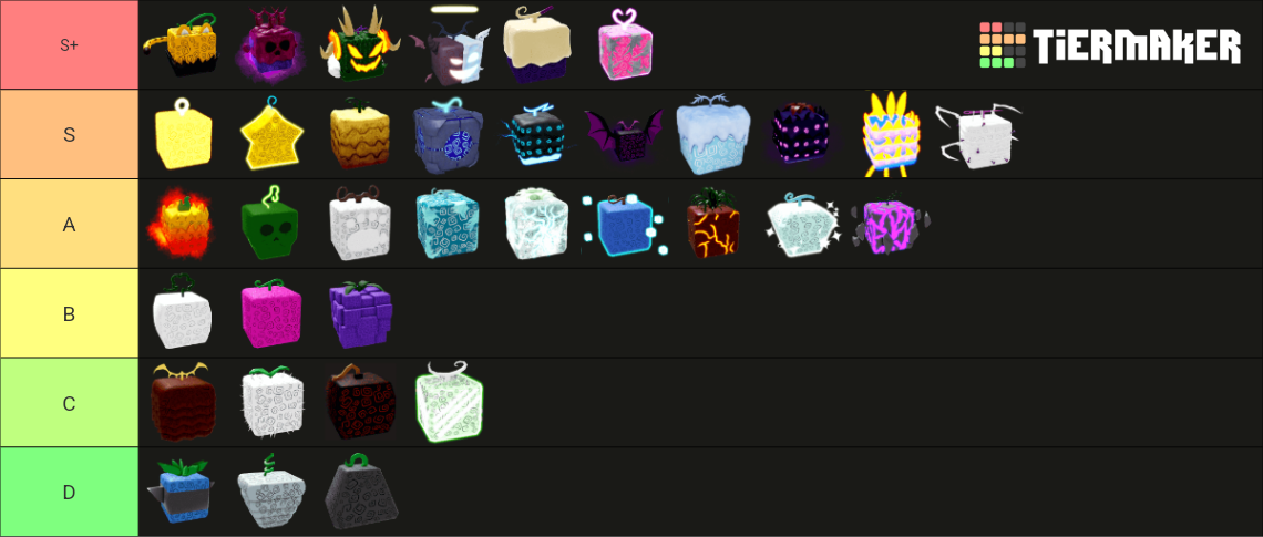 All fruits in PVP tierlist : r/bloxfruits