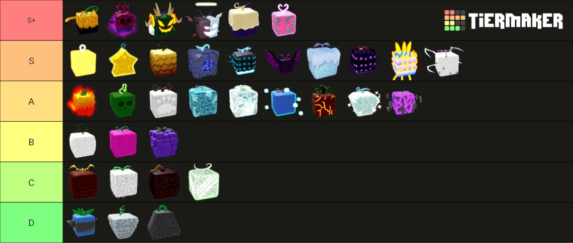 my-monthly-blox-fruit-pvp-tier-list-april-edition-fandom