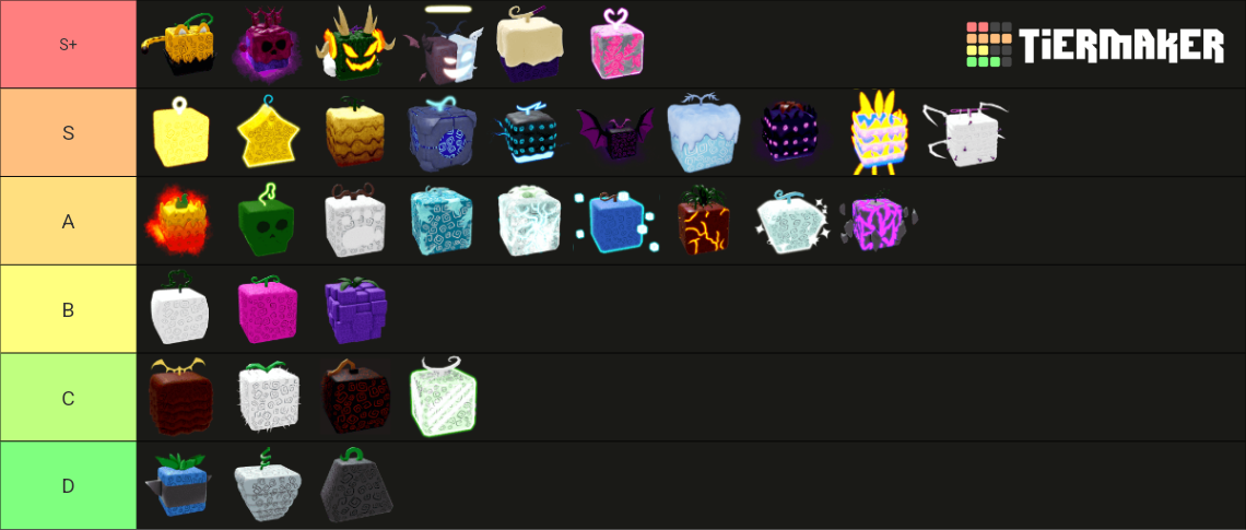 My monthly Blox fruit pvp tier list - April Edition