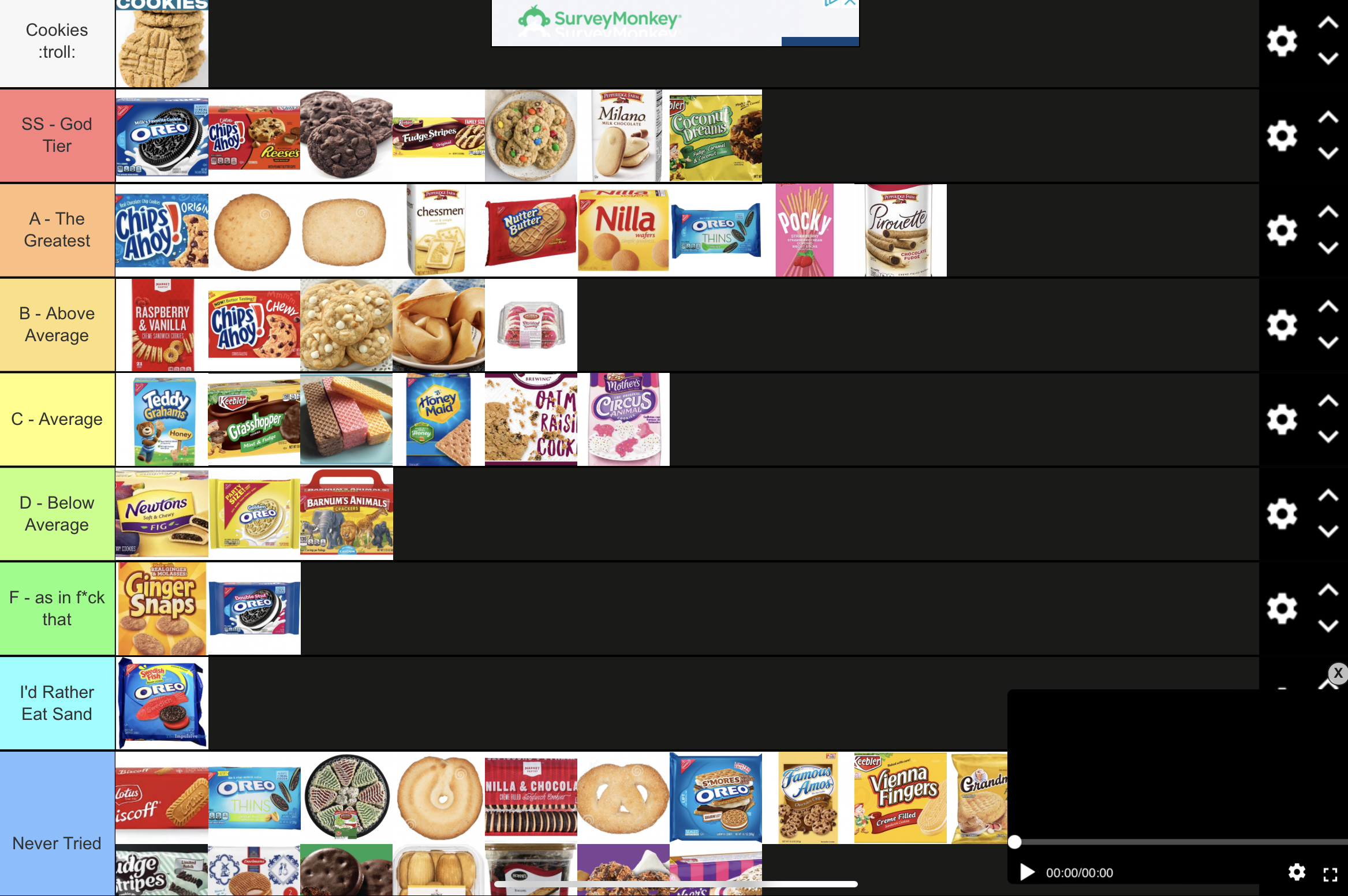 Create a 9 Circles of Hell Tier List - TierMaker