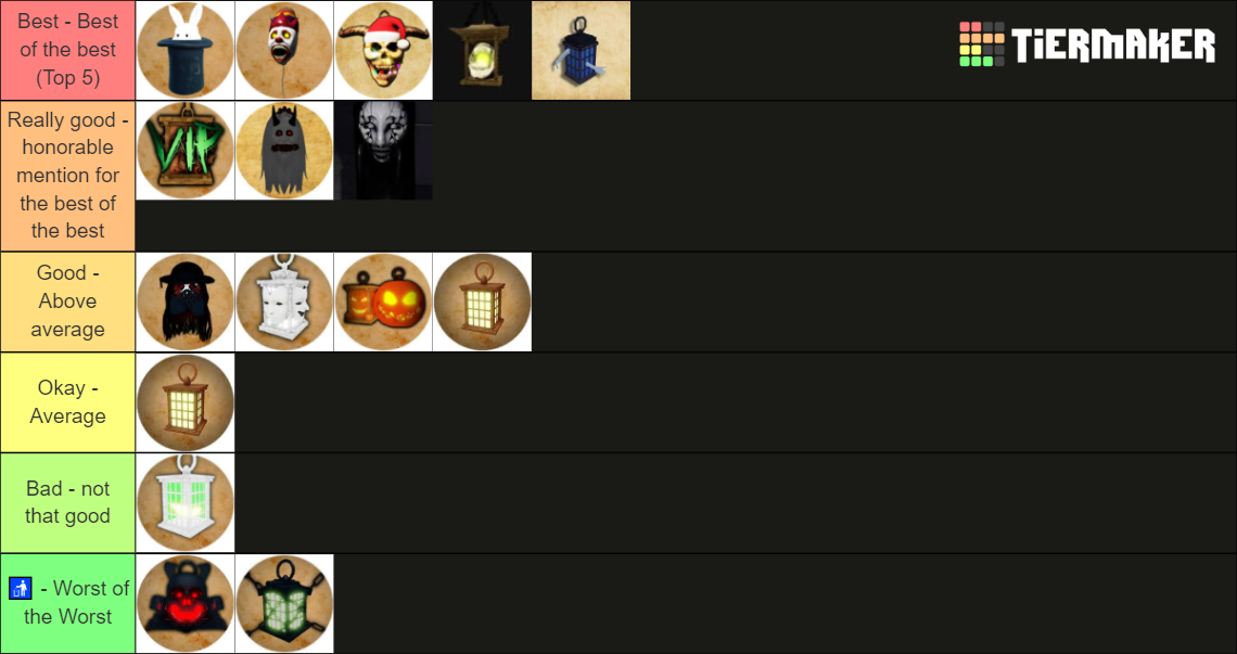 The mimic (roblox) Tier List (Community Rankings) - TierMaker