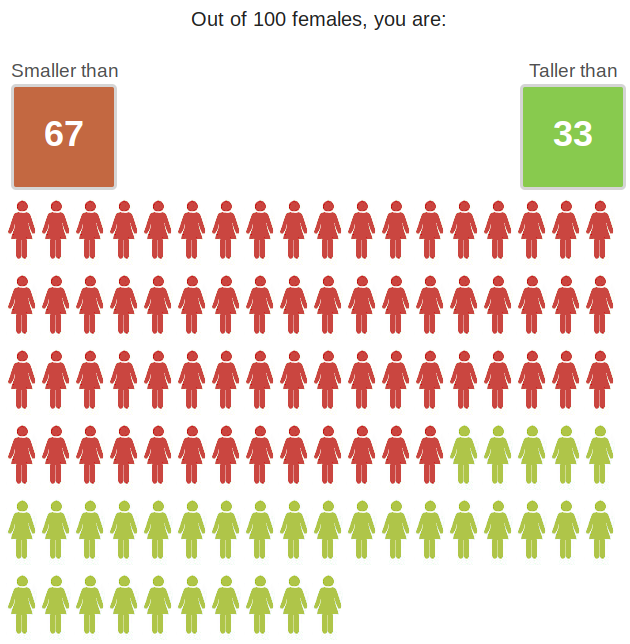 How Tall Are You Compared To Other People Fandom