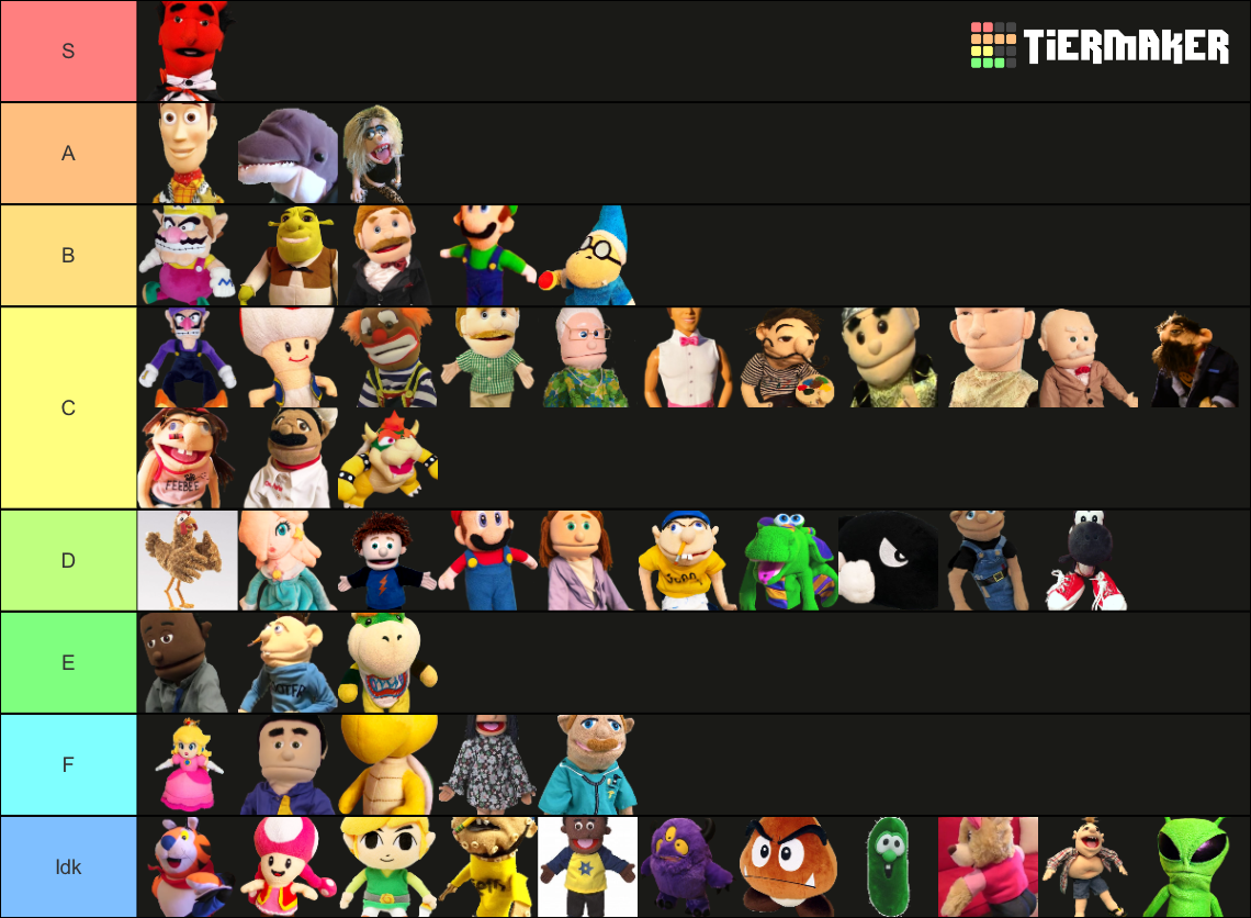 Sml character tier list Fandom