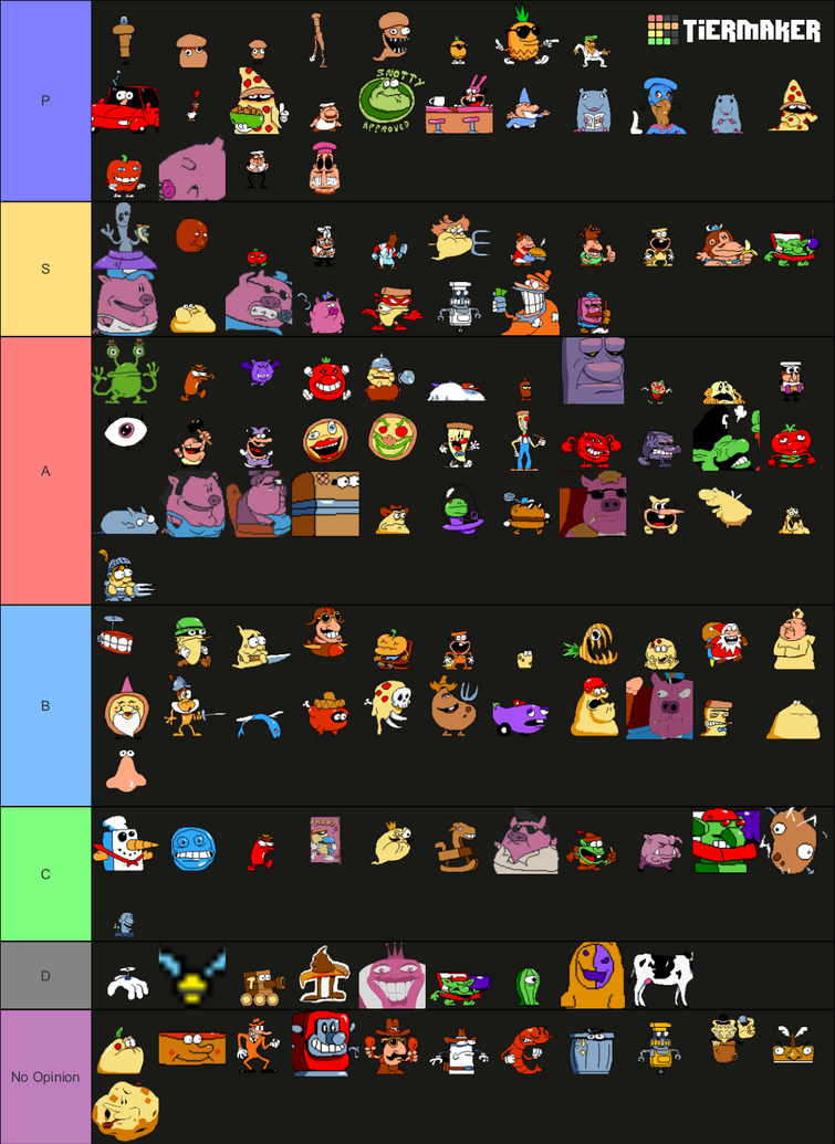 Pizza Tower Characters Tier List 