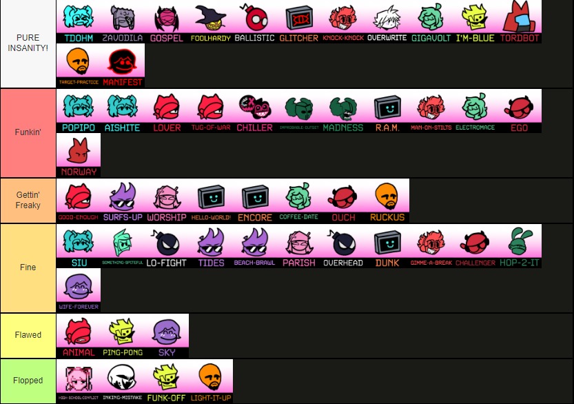 Tier list for FNF mod characters, man there were a lot of mods I