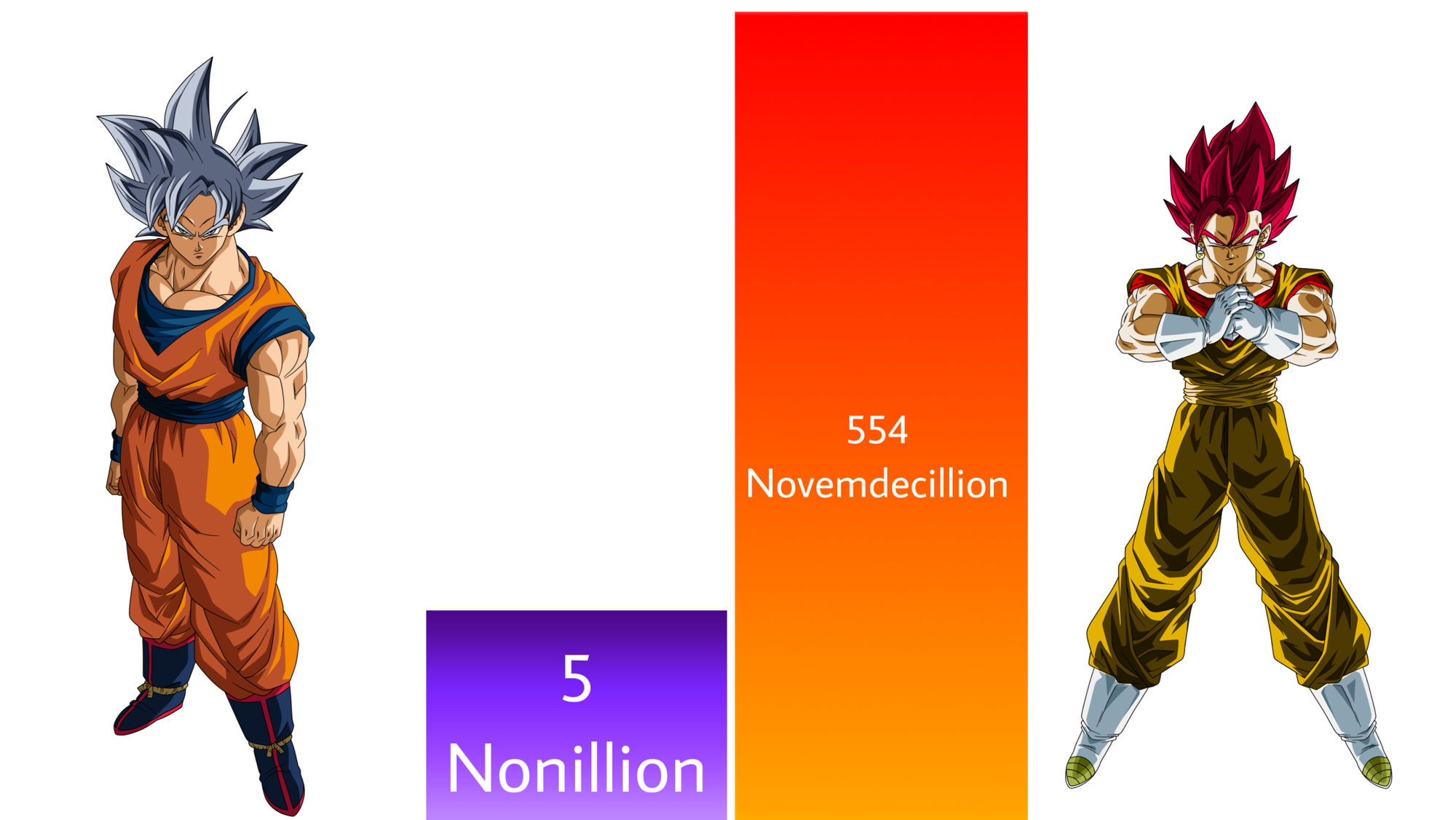 MUI Goku vs SSG Fire Vegito Power Levels | Fandom