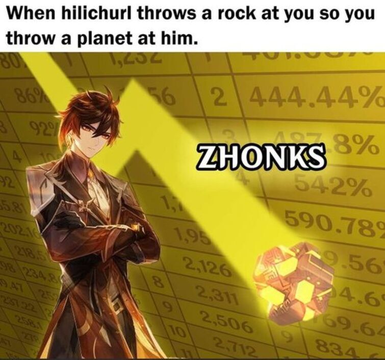 GET UR ZHONGLI MEMES HERE | Fandom