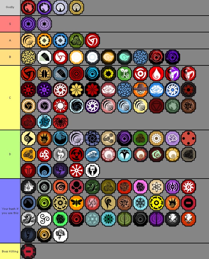 Create a Shindo life ALL itens Tier List - TierMaker