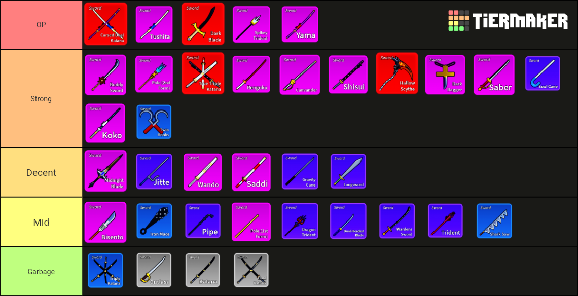 Roblox - Blox Fruits Sword Tier List - All Swords Ranked