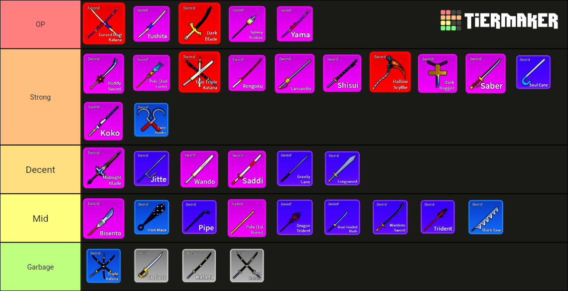 Best Swords in Blox Fruits 