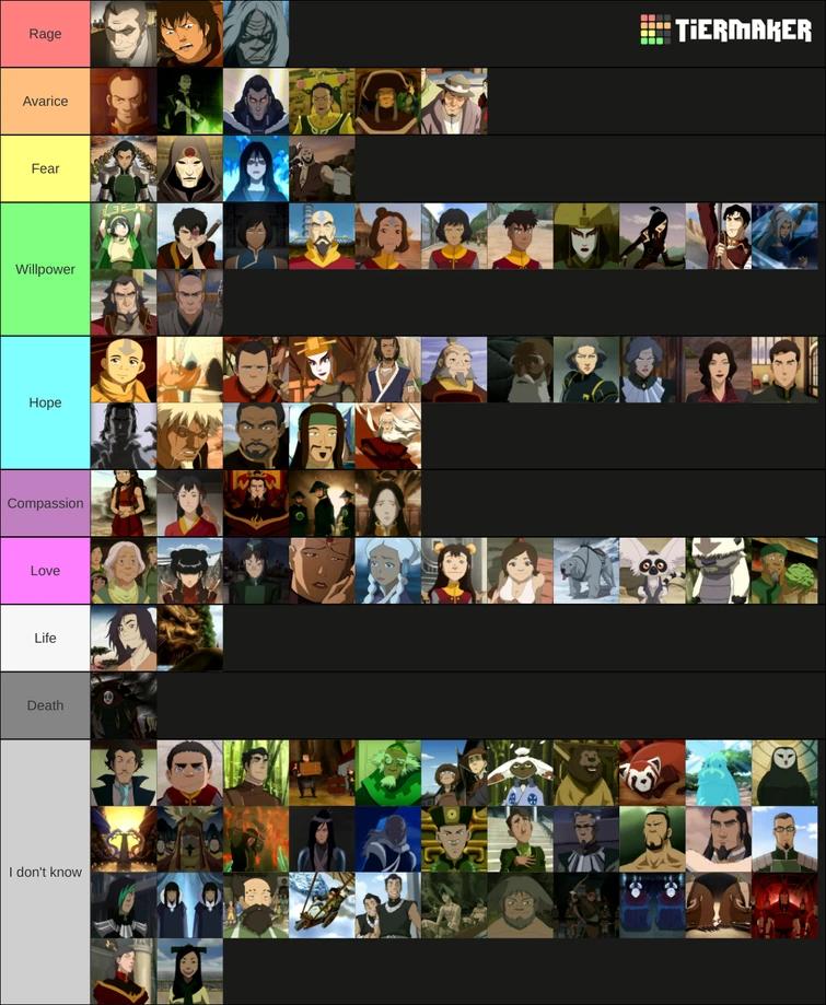Which Lantern Corps the characters from ATLA and LOK should be in Fandom
