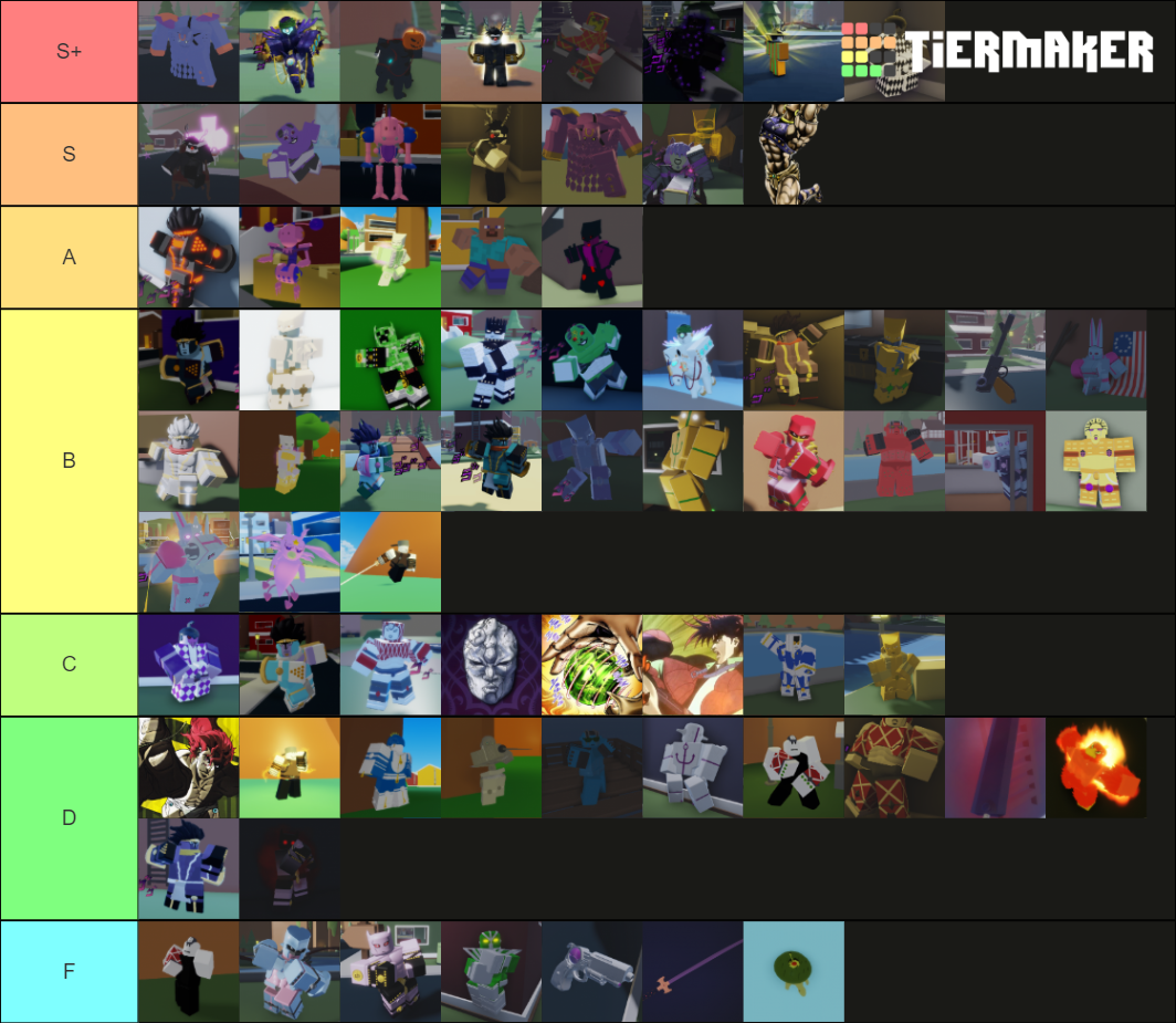 Trading tier list