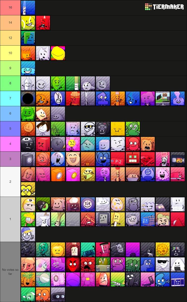 Who voted for their favorite and least favorite BFDI character (Almost