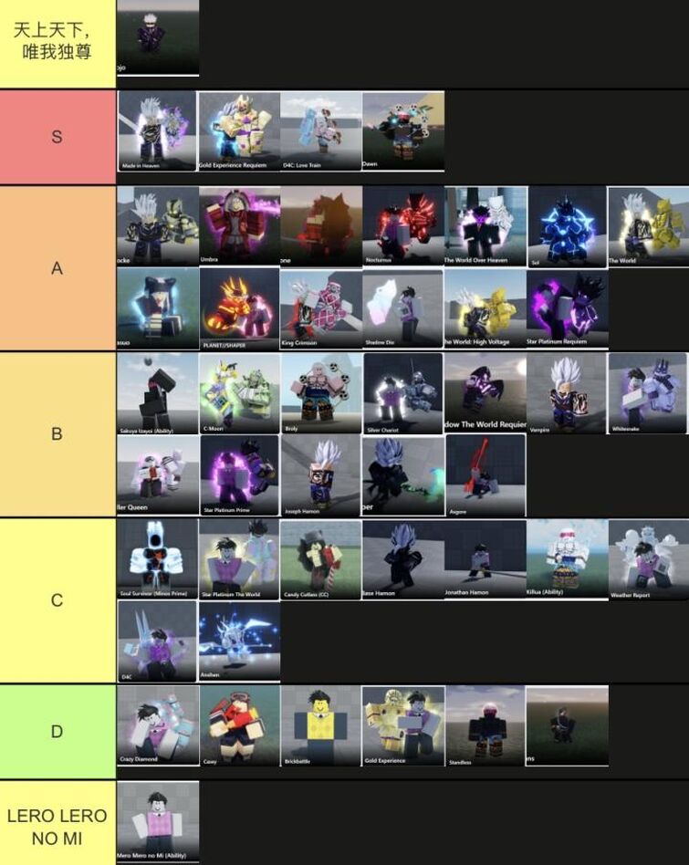 Create a A Universal Time Skin Tierlist (made in heaven/minos) Tier List -  TierMaker