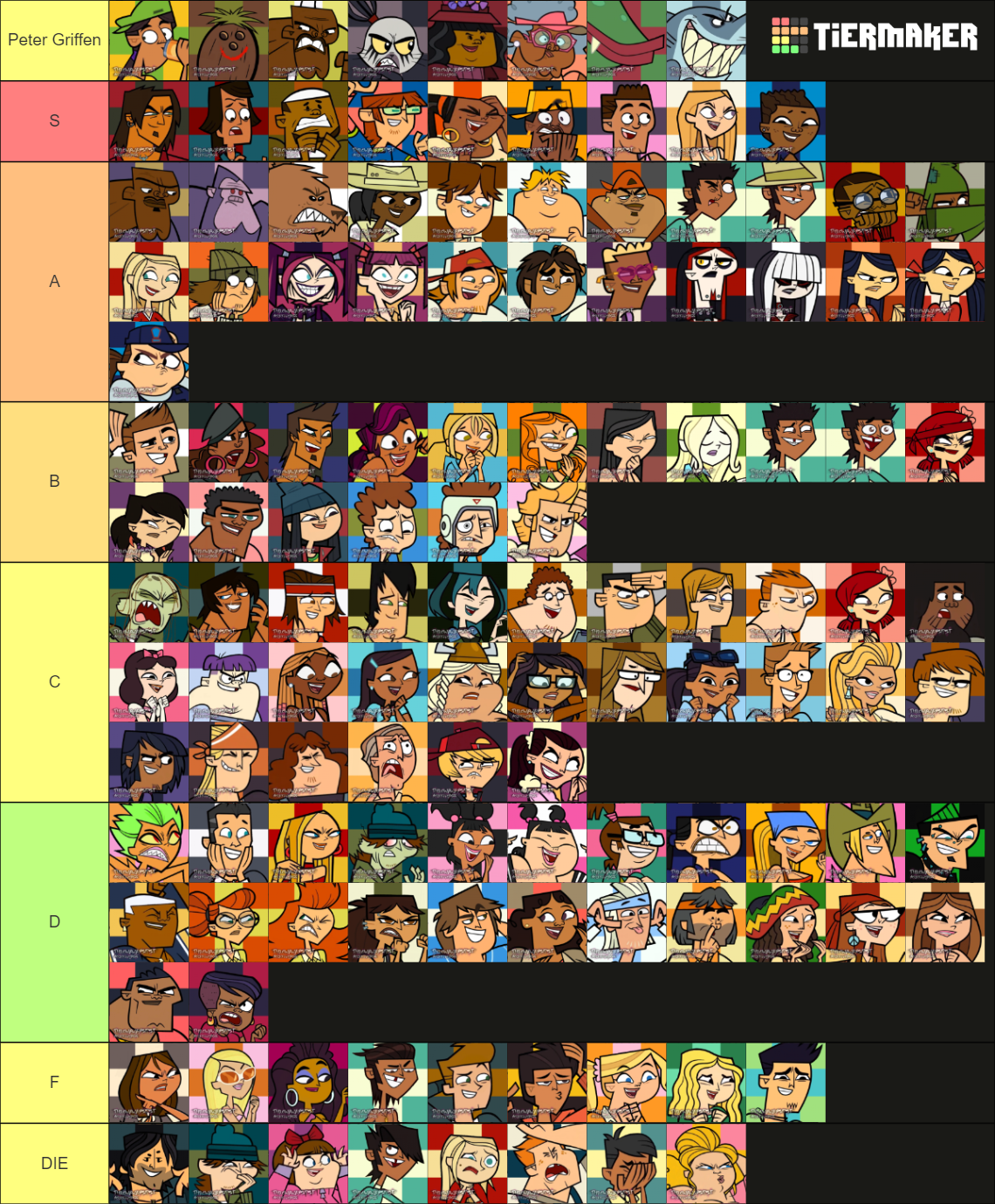 My Total Drama Tier List. Fandom