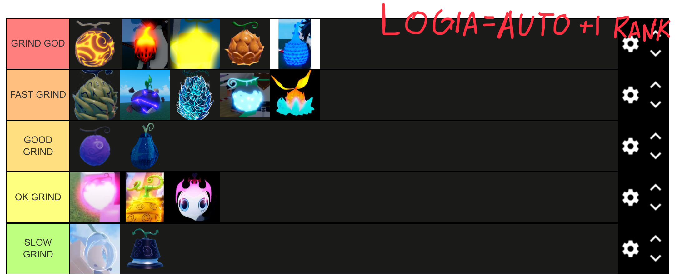 Roblox: GPO fruits tier list