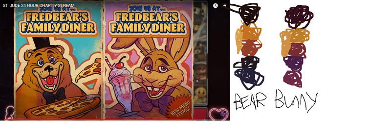 Stream Fredbear's Family Diner Closing Training Tape by Mr