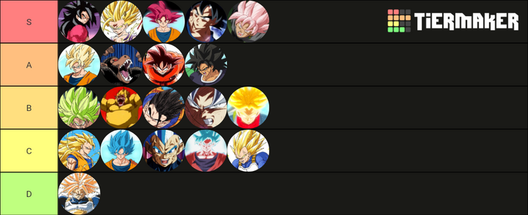 Create a B the beginning characters Tier List - TierMaker