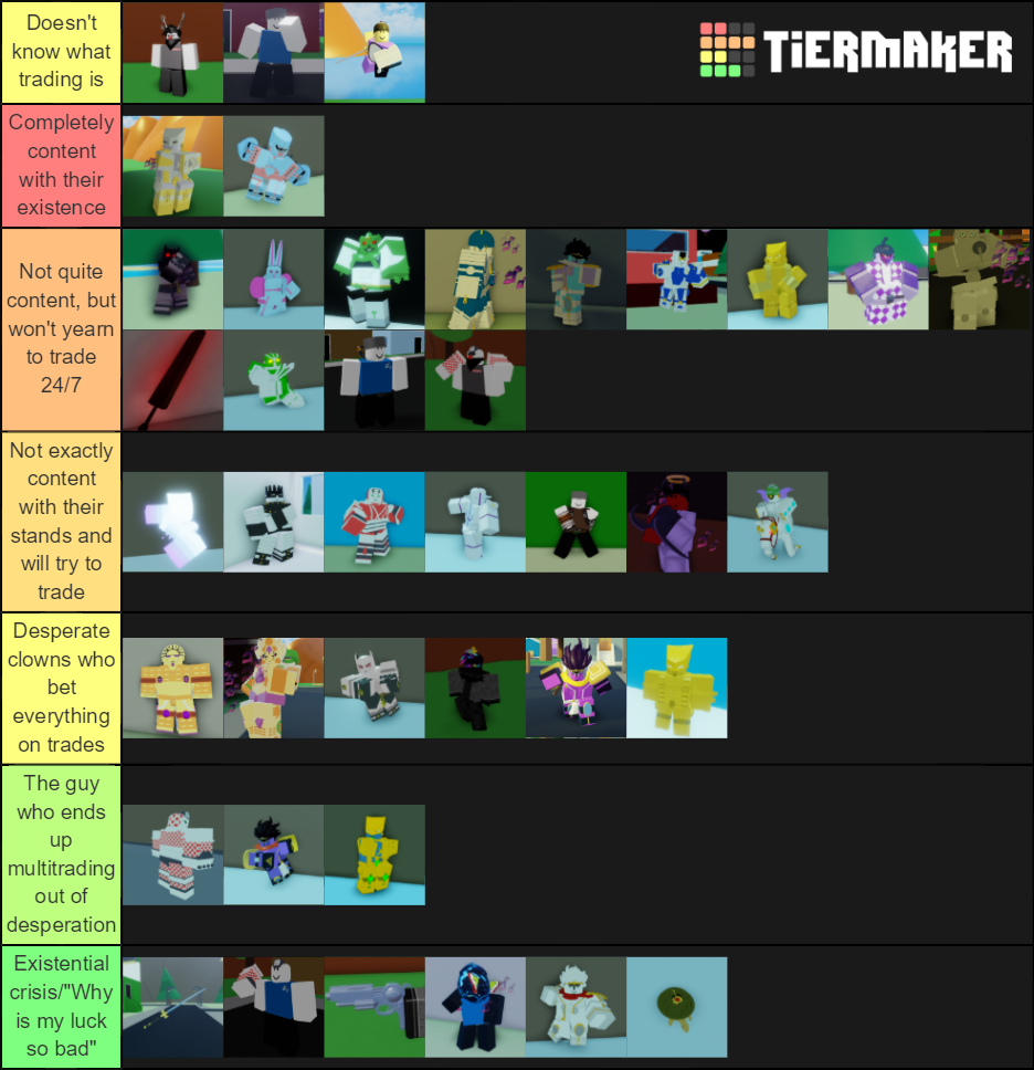 Tier List On How People Feel With These Stands Its The Old Tier List So No Reskins Sorry Fandom - roblox item tier list