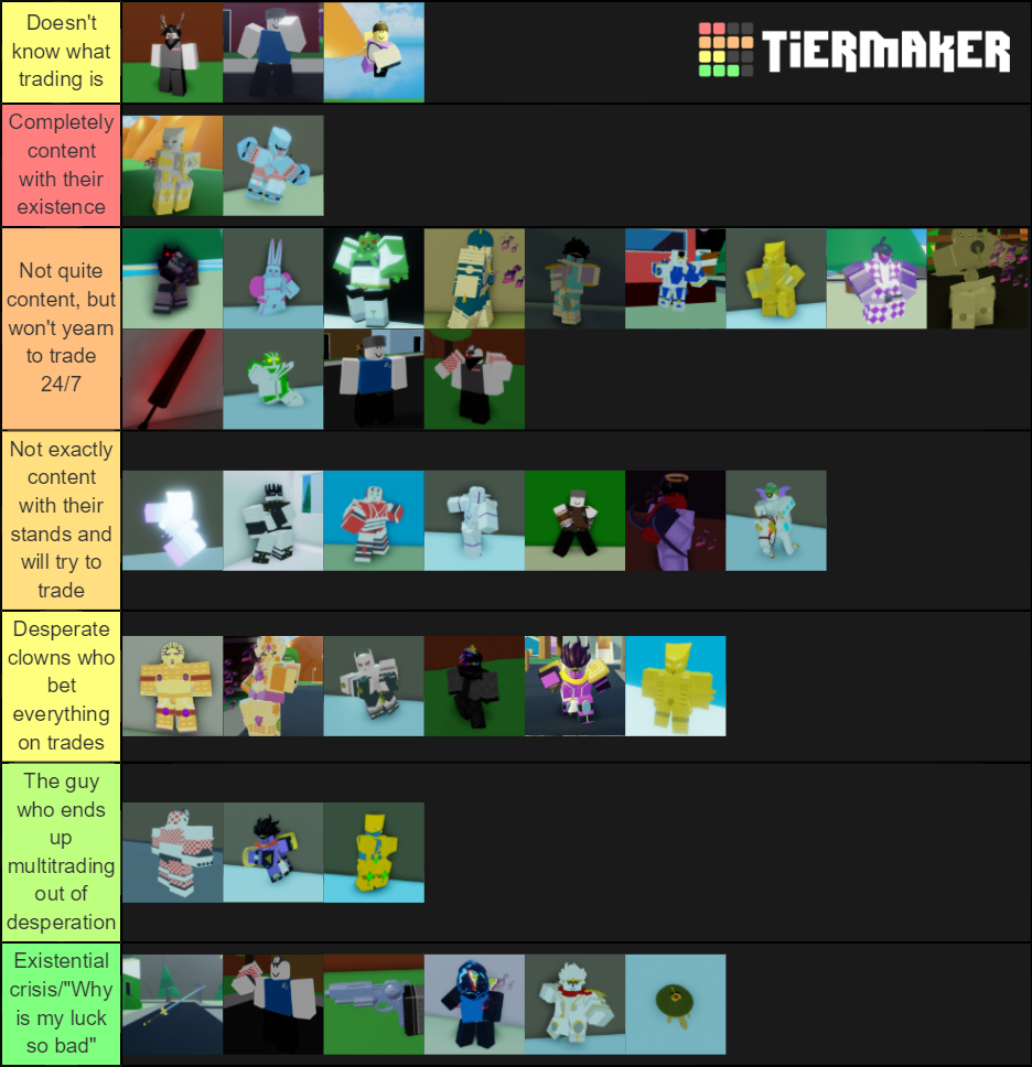 Create a Roblox Your Bizarre Adventure Stand Tier List - TierMaker