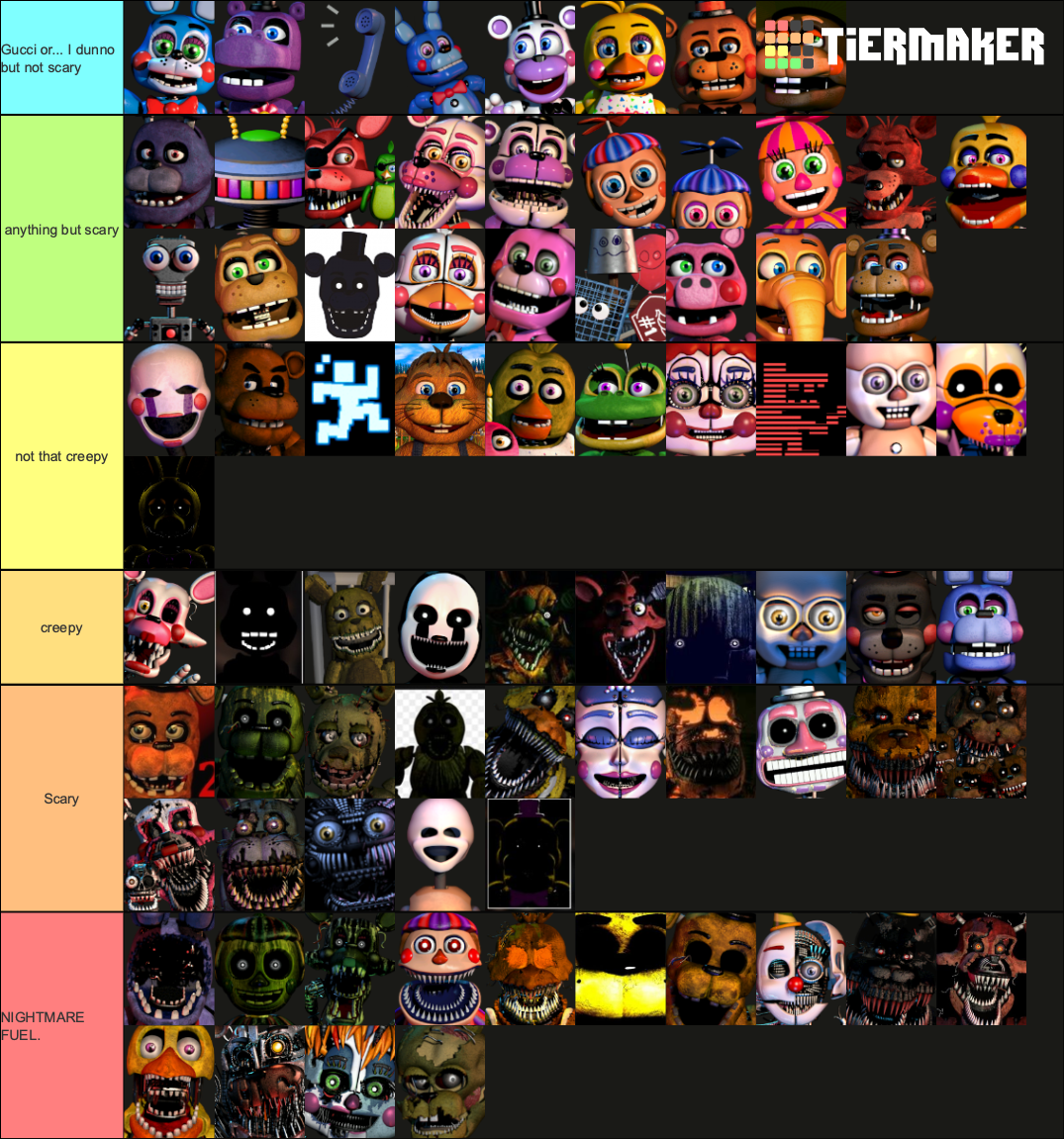 fnaf tier list based on how scary the are