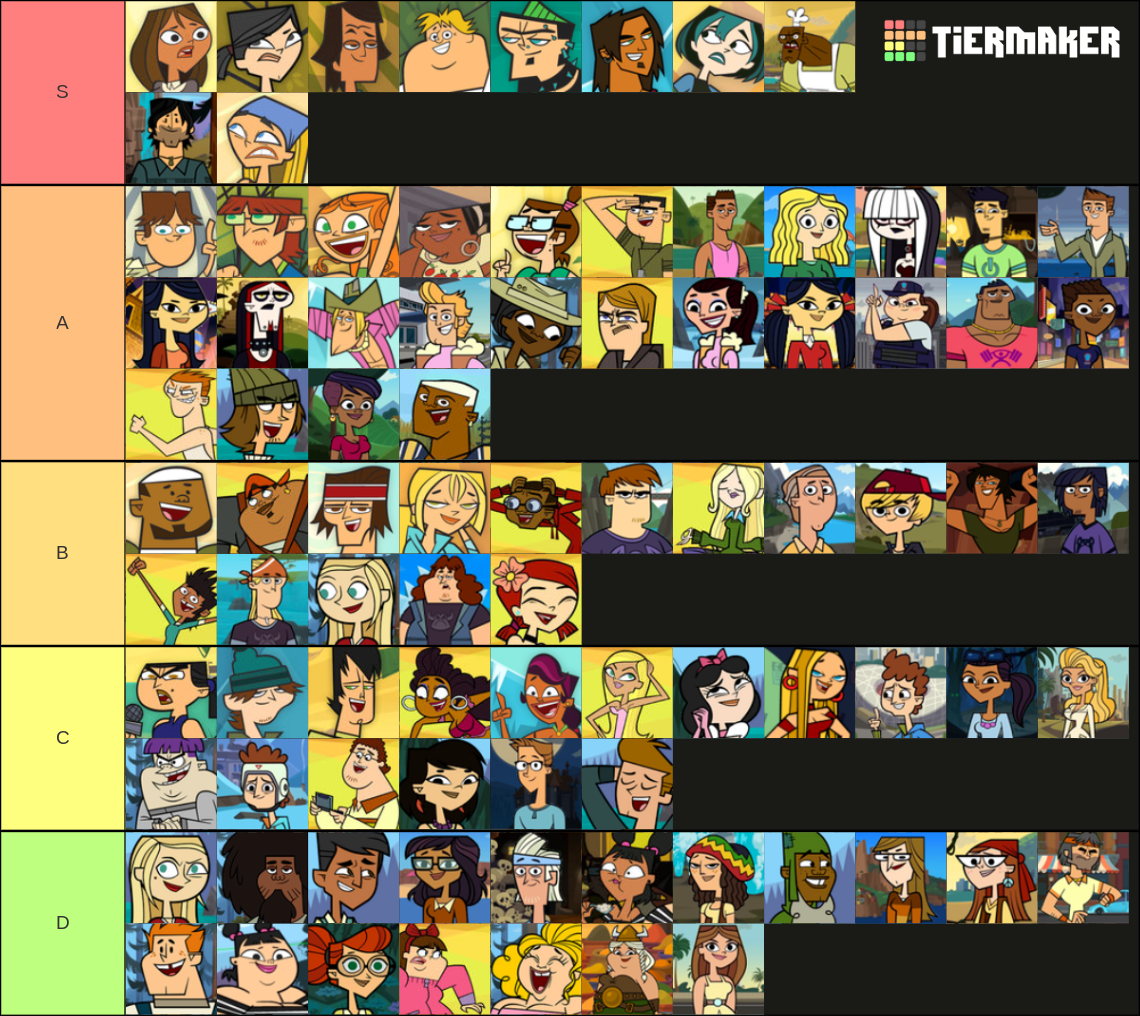 My Total Drama Character Tier List Fandom