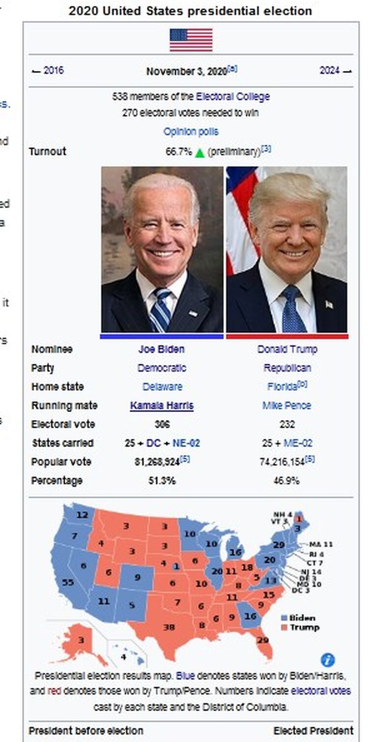 Who I make election infobox template? Fandom