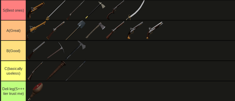 Ranking the Ruckus: A Witty Dive into the CSGO Weapon Tier List