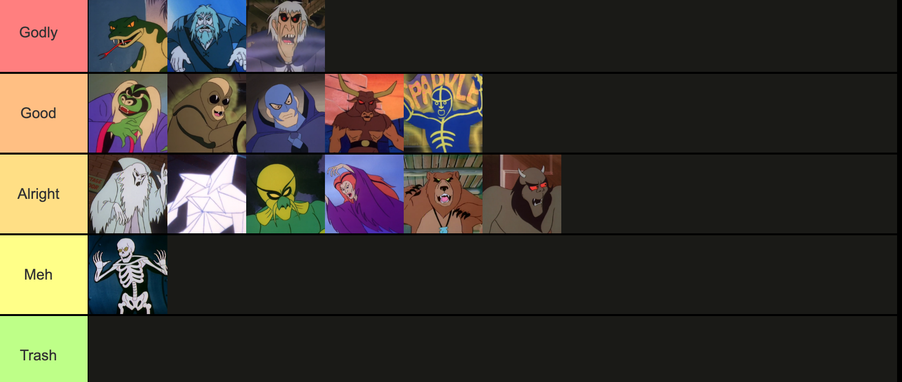 Tier list of scooby doo and scrappy doo monsters fandom