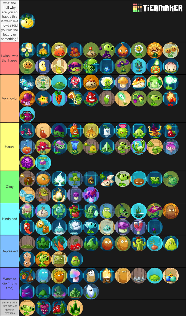 Okay, THIS is what a PvZ 1 Plants Tier List Should Really Look Like.