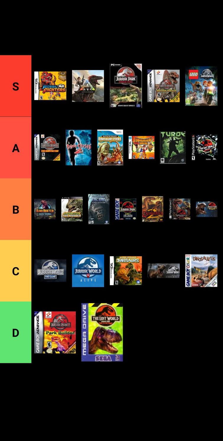 Dinosaur Games Tier List | Fandom
