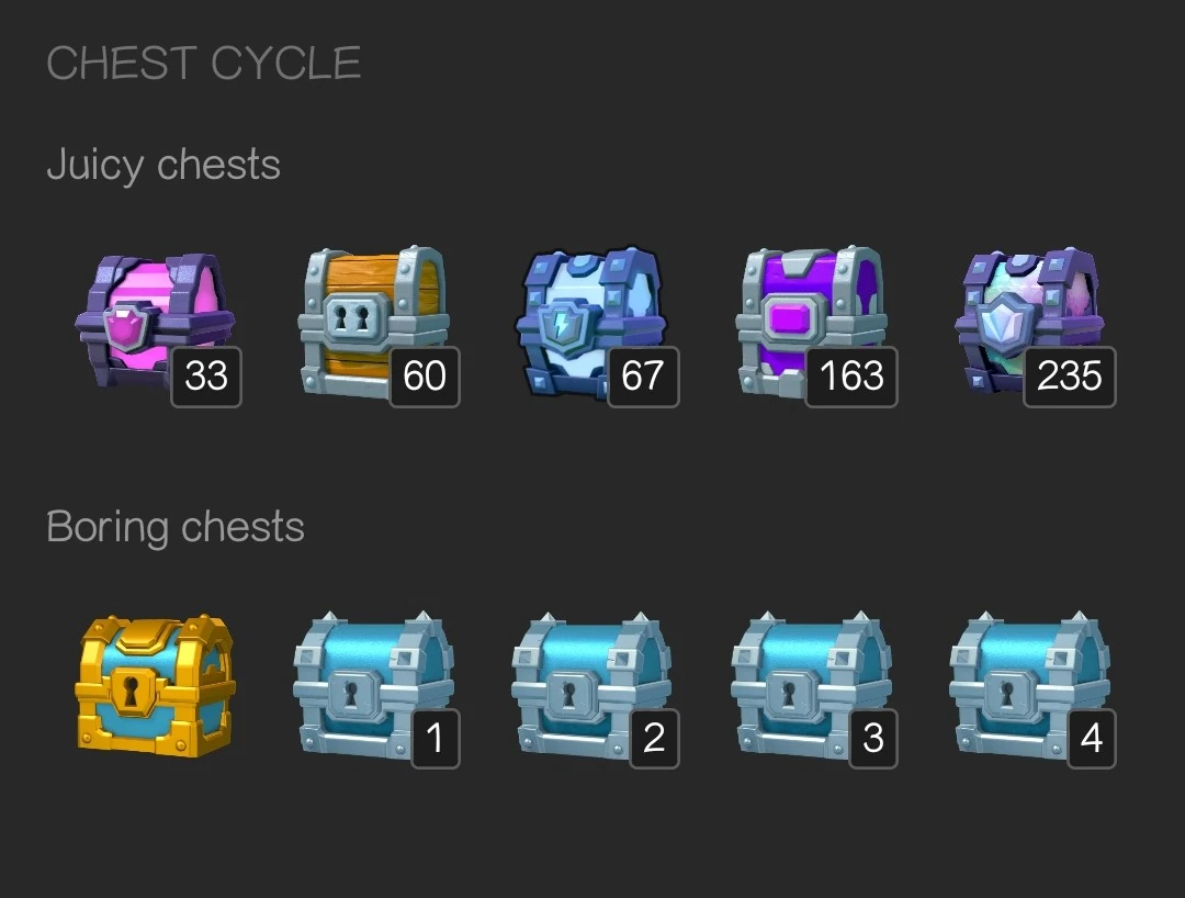 What is the meaning of the numbers under juicy chests? please thank you😺 Fandom