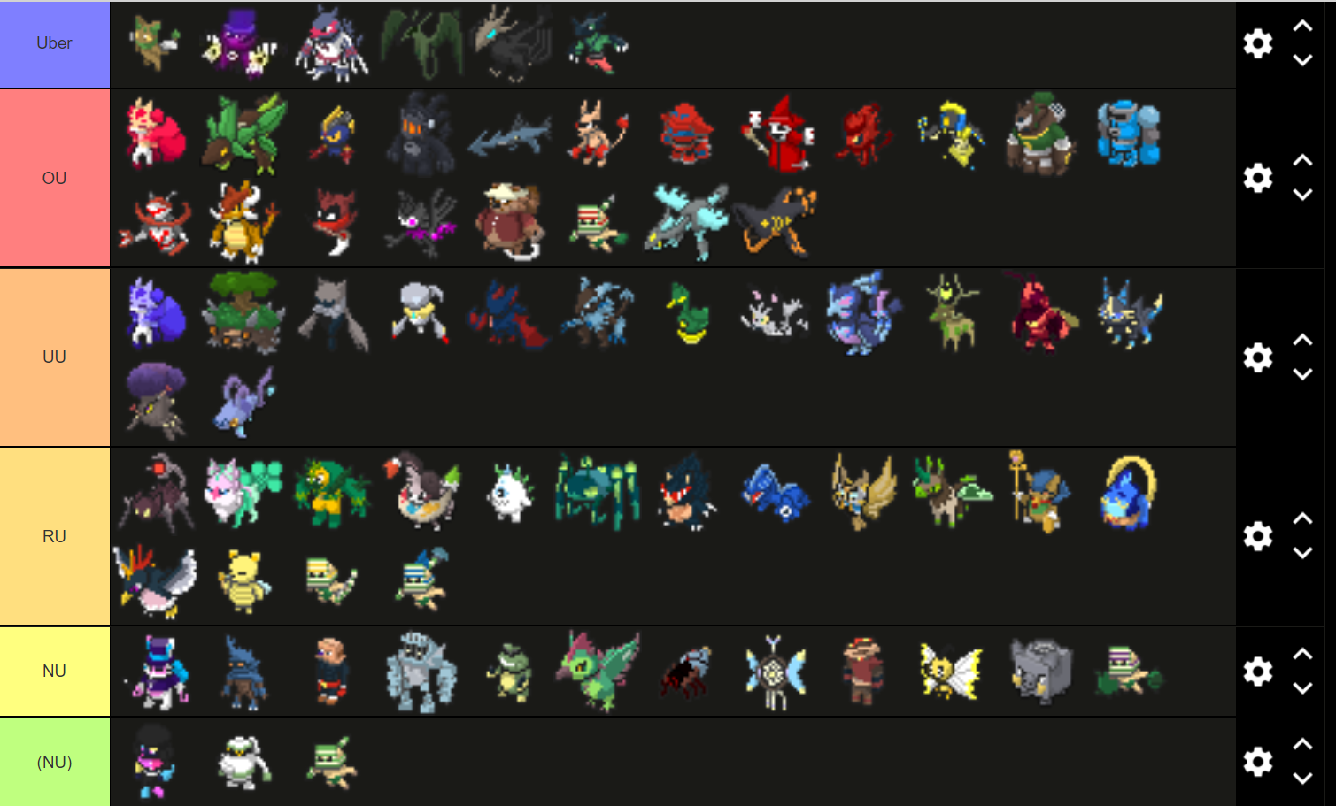 PvP tier list Fandom