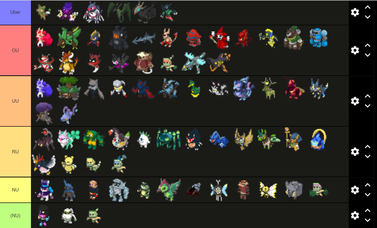 PvP Tier List (correct me if I'm wrong)