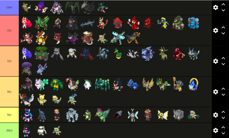 Is any thing wrong with this tier list