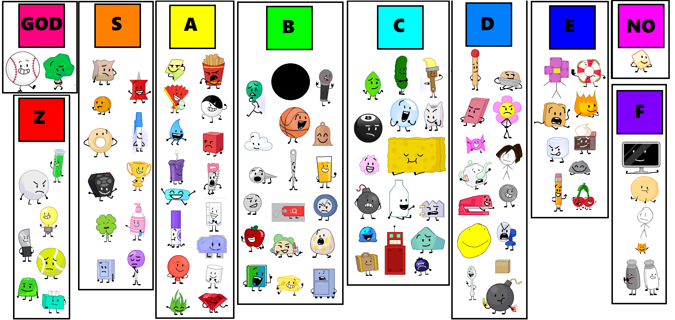 BFDI and II Tier List with 100 Characters in it Fandom