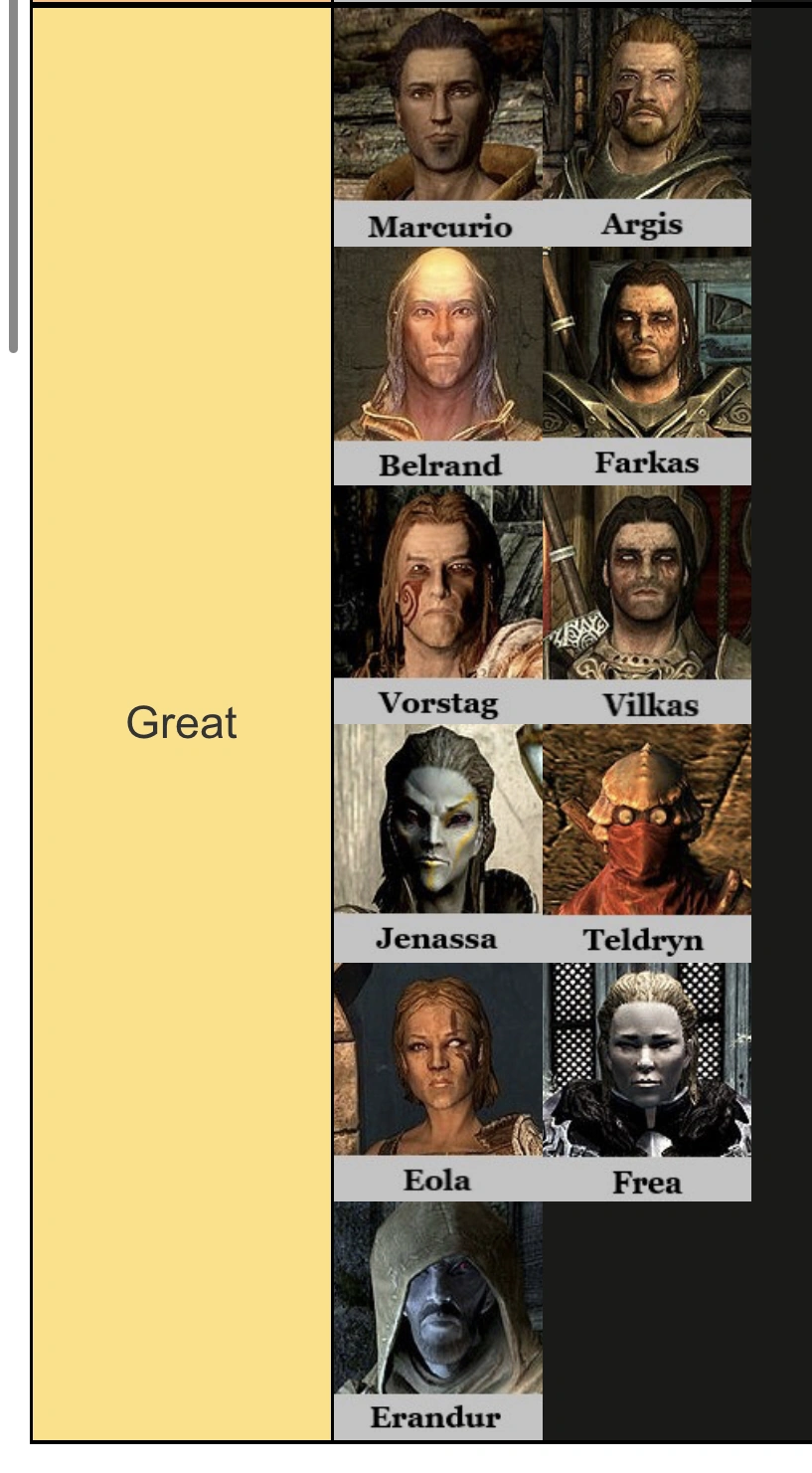 Skyrim Follower Tier List Updated Fandom